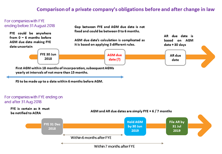 Comparison of companies obligations_31 Aug 2018