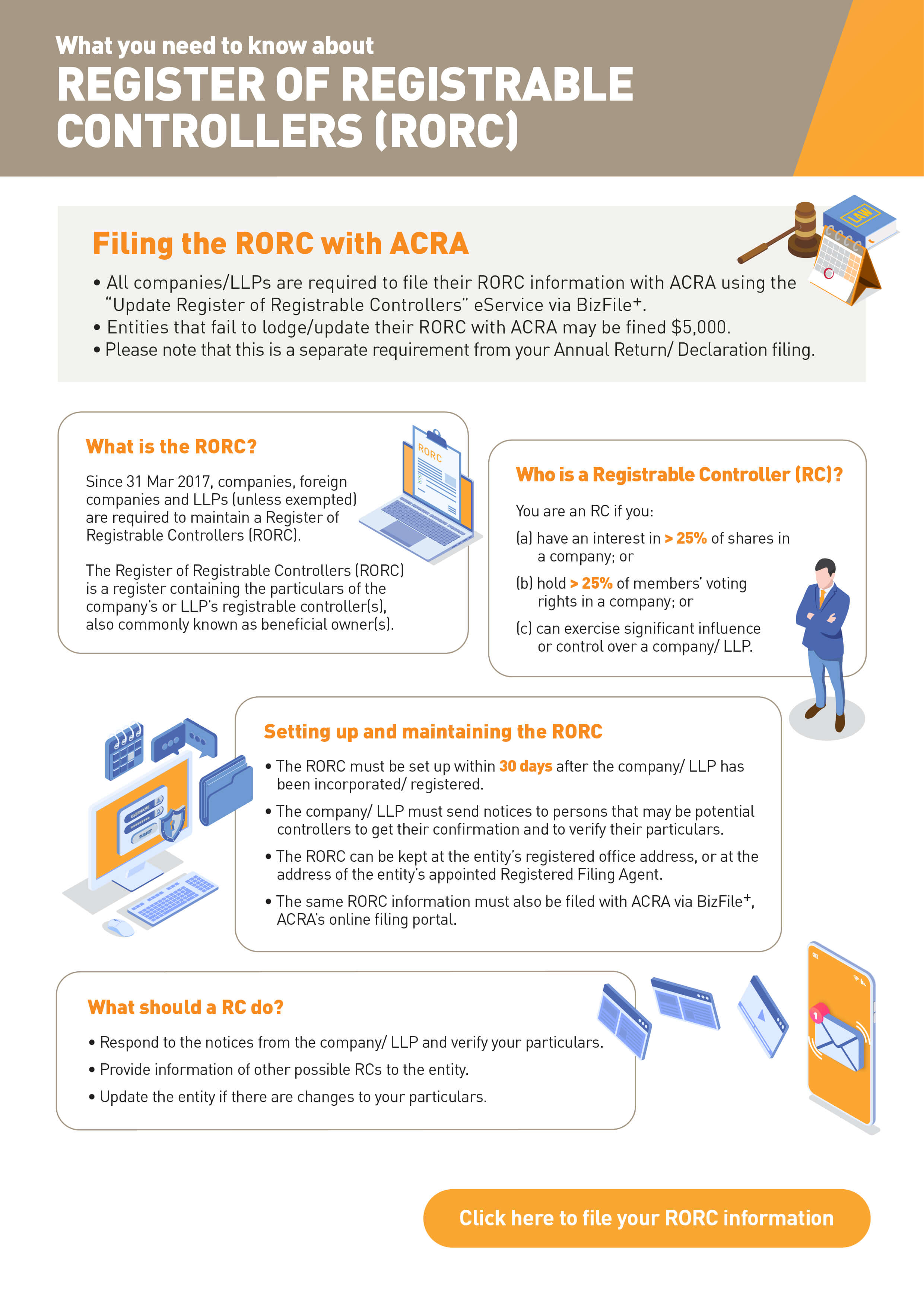 RORC Infographic