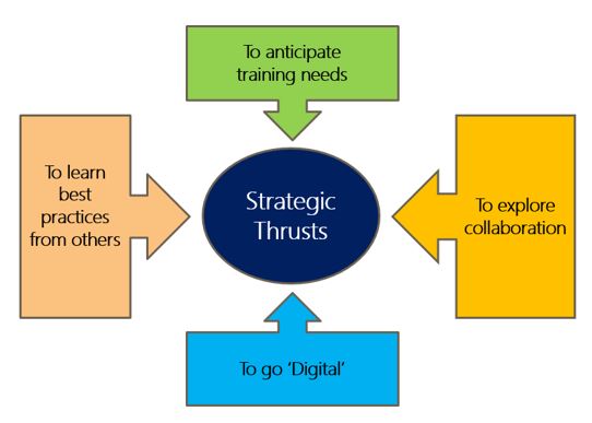 Strategic Thrusts