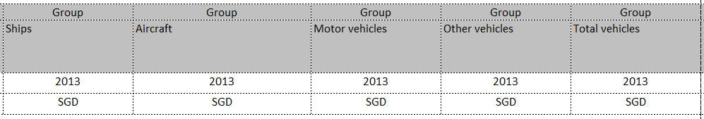 total vehicles